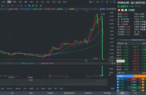 Rich collect a building to accuse drop even more 1