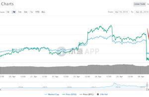 Bitfinex camera bellows is operated 