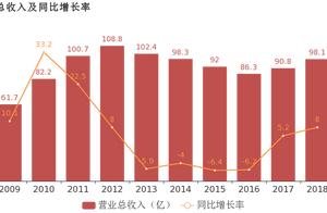 China electricity the sources of energy: Put in parent net profit 's charge to be 2018 - 760 millio