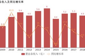 Happy open share: Put in loss of parent net profit