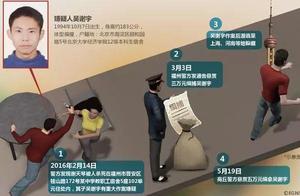 Beijing University student is matricidal case 