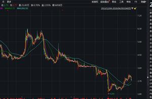 Check in recent years A finance affairs makes a ho