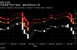 Bao power Er says inflation is fatigued and weak is 