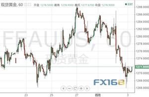Gold invests morning paper: Didn't bull already have the force of strike back? The night of blame f