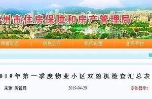 Bureau of Fuzhou room canal selectives examination