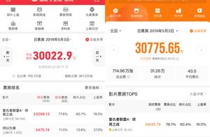 Occurrence breakdown of doubt of edition of cat eye major 