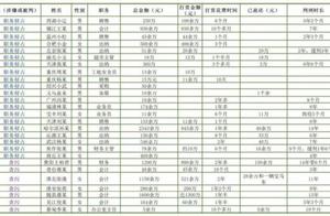 Female cashier is hit with capital of 4.9 million 