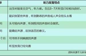 Hearing loss is not reversible! Want to protect ch