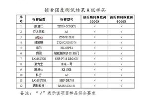 The net passes second of small black box to open intelligent door lock is medium really unexpectedly