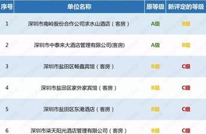 Shenzhen after 59 hotels selective examination, wholesome credit grade is demoted, contain the brand