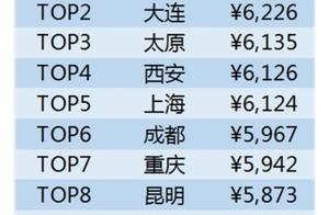 "51 " sheet of travel spending Zhang gives heat: