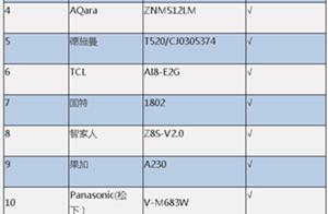 In disappear assist: Door lock of intelligence of 