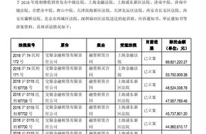 Giant group 2018 deficit 6.155 billion yuan, by la