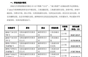 Giant group 2018 deficit 6.155 billion yuan, by la