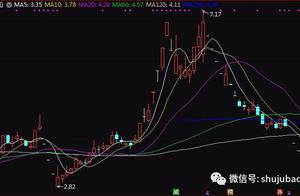 Copy a copy at 2440 o'clock this stock up to now 