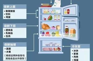 Popular science Piao is vigilant! These things are put into freezer to be able to quicken decay!