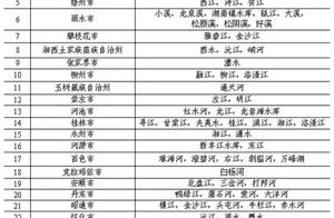 333 urban water quality of countrywide rank greatl