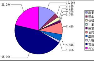Clause of false conduct propaganda, Xiang Yu the Conqueror... education grooms wait for an industry
