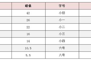 word字号对应磅 word中的字号对应的多少磅