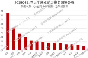 Want gold to job to elect academic officer first, ability of obtain employment of these 5 universiti