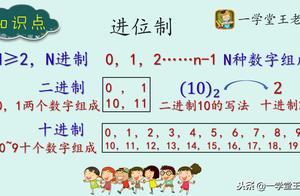 二进制转十进制软件 二进制转换十进制程序