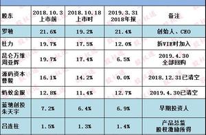 From ant interesting inn of Jin Fuqing storehouse, see financing 5 principles