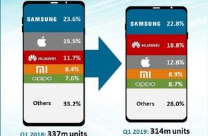 Volume of shipment of millet Q1 mobile phone does 