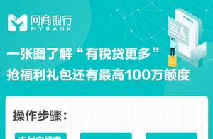 Pay the bank of treasure to raise the specified number for small small company 10 billion yuan! Allo