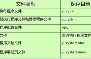 centos安装软件的方法 centos如何安装软件