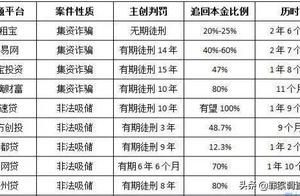 Collect money illegally into hole the organization