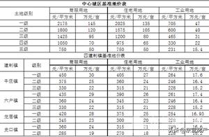 List of battalion city fiducial price is announced