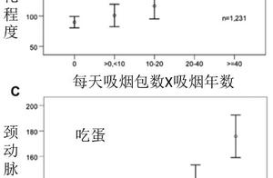 Does = eating an egg smoke? Frighten so that I began alvine liver to circulate!