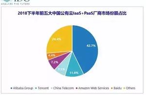 IDC report: Li Yunwen of A of share of market of d