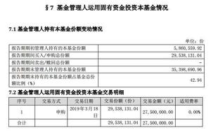 Is doubt of fund stepping on thunder like fund company to buy fund oneself 