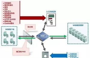 校园网防火墙的软件 校园网建设中防火墙技术有什么应用