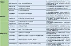 软件测试分析报告下载 求助软件测试计划测试分析报告