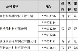 Authenticity of fund of 12.2 billion money is oppu