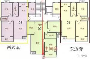 樓房中東戶和西戶有什么區別