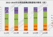 哪位清楚中國歷年房價走勢