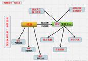 求诗词分别5首高考原题带赏析 原文不要太长