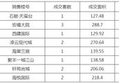 鄄城房價那么貴，為什么還有那么多人買房