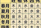 五行木生火什么意思