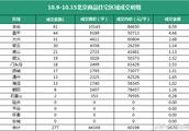 豐臺的房子