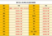 綿陽房價一般多少一平米