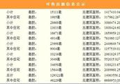 蘇州市滄浪區222號房價