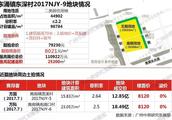 我的未來廣州南沙區東涌鎮生活館