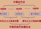 中国近代屈辱的历史作文