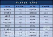 為什么晉江房價那么低