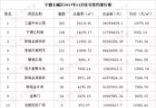 寧德市房產未來這幾年會降價嗎