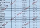 新余市御天城躍龍苑什么時候交房